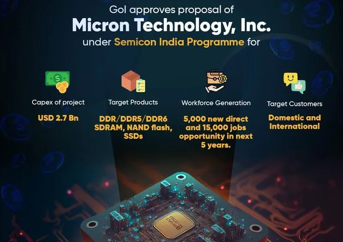 Centre sanctions 24 chip design projects in big push to India's semiconductor industry